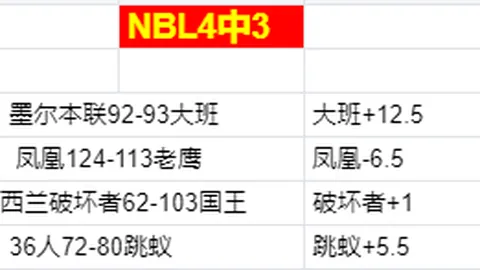 《孔帕尼重启下半程征程，莱默尔小腿疑现隐忧！》