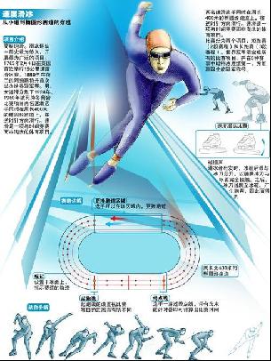 了多项记录